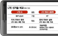 주파수 경매 앞둔 이통3사…LTE속도 '2배전략'은 무엇?
