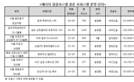 전력대란에 '에너지 절감형 주택' 뜬다