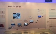 삼성이노베이션포럼, '삼성의 혁신을 한 눈에' 