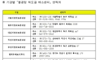 국토부 "건설현장 하도급 불공정행위 현장점검 강화"