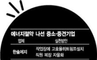 에너지 다이어트 체급이 따로 없다
