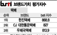 [그래픽뉴스]한진택배, 택배 브랜드 1위