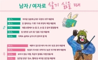 남자·여자로 살기 싫을 때, 1위는?