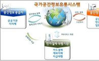 국토부, 국가공간정보 민간 개방 본격화