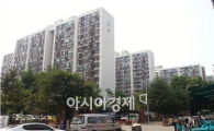 [취득세 감면 종료 이후]"거래 확 줄고 전셋값만 올라"
