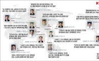 하반기 인도·브라질 수출 전망 '흐림', 다른 나라는?