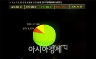 [포토]'일감몰아주기' 법안 국회 통과