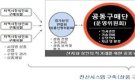 경기도 전통시장에 전국최초 '공동구매제' 도입된다