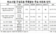 백지장도 맞들면?…건설사 컨소시엄 분양 봇물