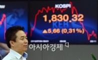 [포토]나흘 하락세 접고 반등 