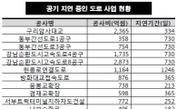 서울 예산 부족…"공사기간 늘어 '4500억원' 손실"  