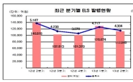 "증시 정체"..2분기 ELS 11조 발행, 전분기比 13%↓