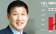 가구 안팔려도 투자 늘린다, '품생품사'