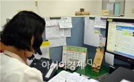 보성군, 청소년전화 1388 친절도 평가 최상위권