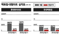 세일도 안먹히네, 대형마트까지 휘청거린다