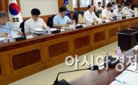[포토]총리, 국가정책조정회의 주재