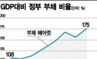 "그리스의 위기 해법은 돈 붓기보다 체질바꾸기"