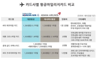 해외여행 떠나는 당신, 어떤 항공마일리지 카드가 좋을까