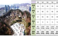 '마포 석유비축기지' 운명 결정할 서울시민 선택은?