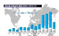 한국 차세대 항법기술 "개도국으로 간다"