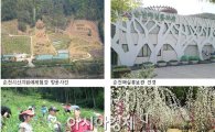 ‘순천시 산지원예체험장’, 전국 최고 매실교육기관