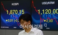[포토]뉴욕시장은 웃고 코스피는 울고 