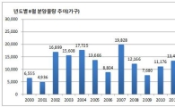 8월, 전국에 2만4000가구 쏟아진다