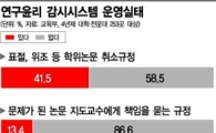 [WITH 2013-정직] 창조적 모방은 있어도 '창의적 표절'은 없다
