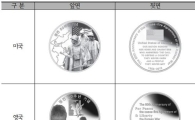 정전 60주년 기념, 참전 5개국 메달 판매 