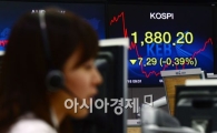 [포토]1,900선 희망은 어디로 
