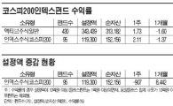 슈퍼리치도 반한 '코스피200인덱스'