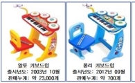 코니스, 완구용 드럼스틱 리콜..영유아 질식 위험