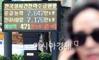 [포토]장맛비 주춤에 전력 '준비' 단계 