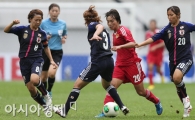 [포토] 돌파 시도하는 중국 왕 슈앙