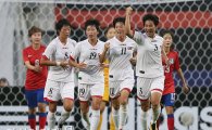 女아시안컵 예선은 시작…북한축구, 국제대회 유치 움직임