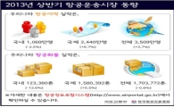 국제선 항공여객 '역대 최대'.. 상반기 2440만명