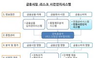 금감원, 리스크·민원 사전인지시스템 도입 