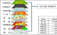 산사태 등 막을 수 있는 ‘도시방재DB’ 개발