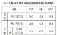 유통店 사회공헌 점수, 최고 '대형마트'· 최악 '편의점'