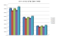상반기 전월세 거래량 70만건 돌파…"집계 이후 최고"