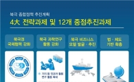 윤곽 드러난 북극 개발정책 살펴보니