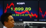 [포토]기관 매도에 코스피 1,899.89p로 마감 