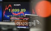 [포토]다시 빨간불 들어온 코스피 