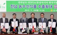 [포토]전남도, 동남아시아 한국식품 수입협회와 업무협약 