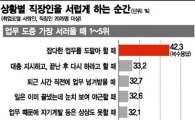 참을 수 없는 '직장의 서러움 3'