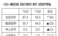 해외진출 물류기업 46% "화주와 동반진출"