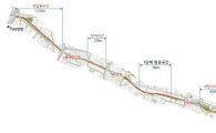 폐철로 1.9km 구간 시민개방 '숲길'로 재탄생한 사연