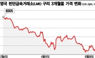 구리값 하락에 KT 속타는 까닭