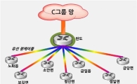 완도군, 광통신 기반 인터넷 행정전화서비스 실시