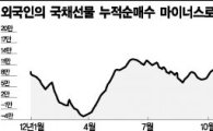 "금리 오른다, 팔자" 外人 국채선물 엑소더스